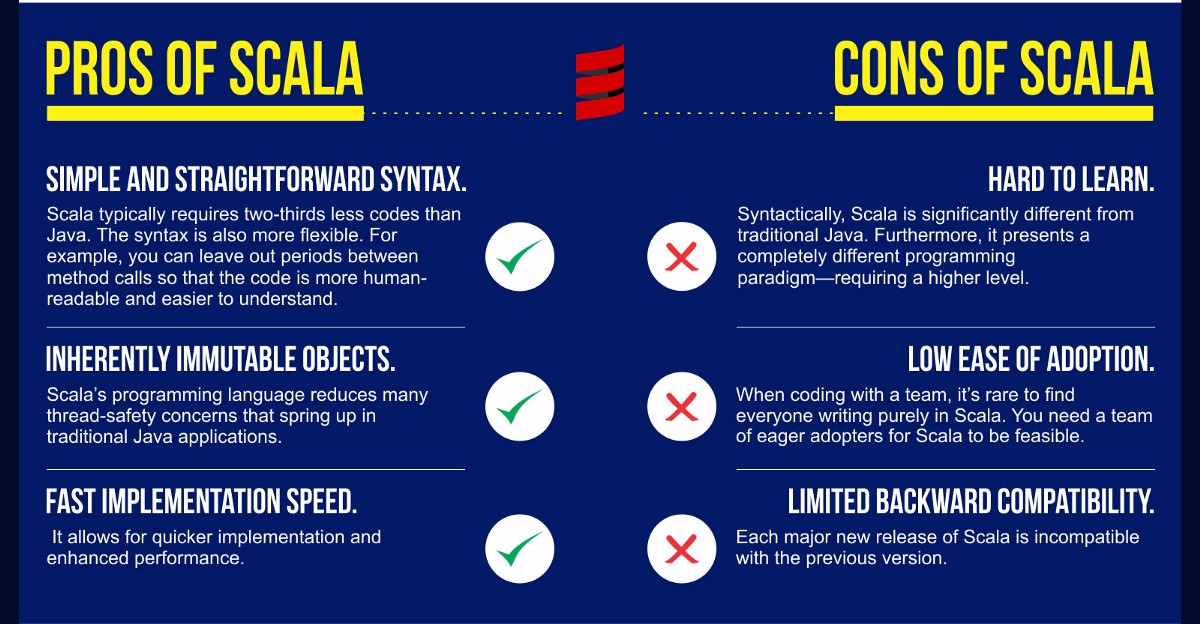 Go和Scala等编程语言的比较研究
