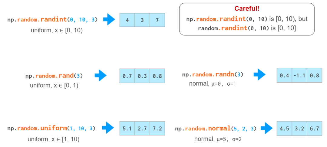 看图学NumPy：掌握n维数组基础知识点，看这一篇就够了