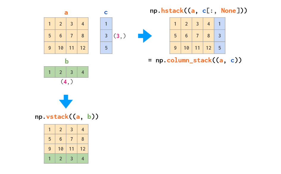 看图学NumPy：掌握n维数组基础知识点，看这一篇就够了