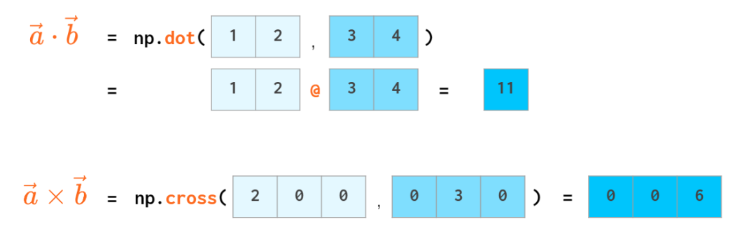 看图学NumPy：掌握n维数组基础知识点，看这一篇就够了