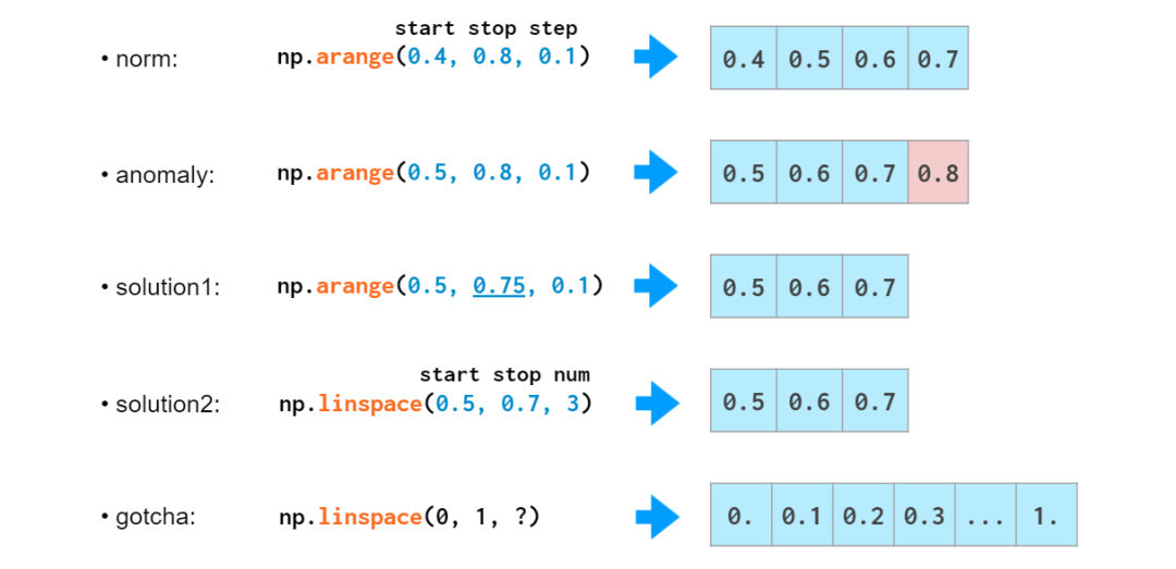 看图学NumPy：掌握n维数组基础知识点，看这一篇就够了