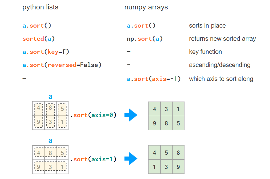 看图学NumPy：掌握n维数组基础知识点，看这一篇就够了