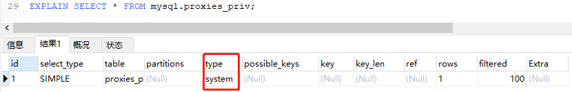 要精通SQL优化？首先要看懂explain关键字