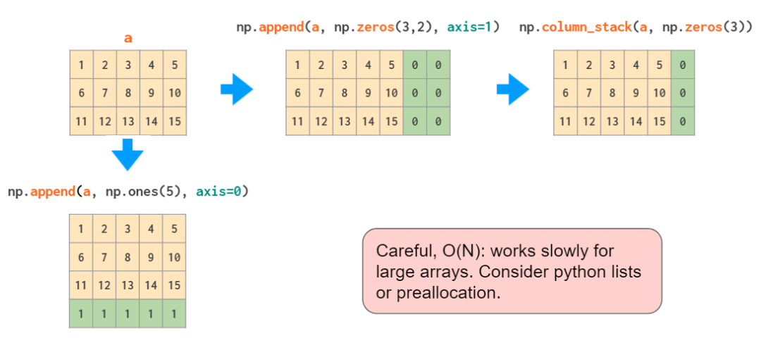 看图学NumPy：掌握n维数组基础知识点，看这一篇就够了