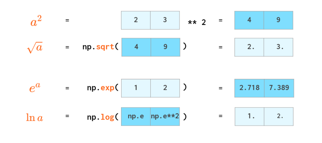 看图学NumPy：掌握n维数组基础知识点，看这一篇就够了