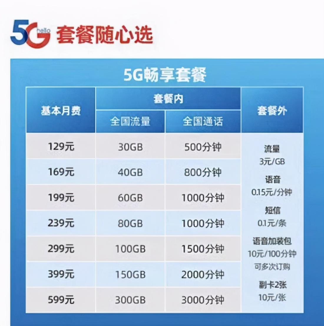 中韩5G资费对比：哪个国家的用户最幸福一目了然