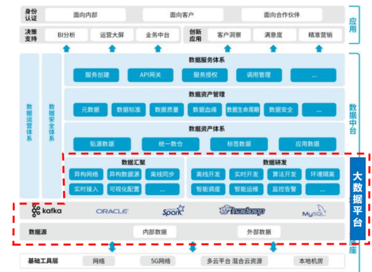 企业中台规划和IT架构微服务转型杂谈