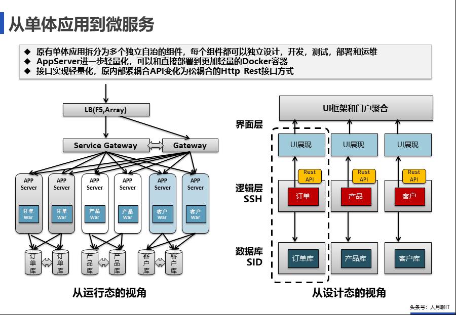 如何应对云存储与SAN的挑战