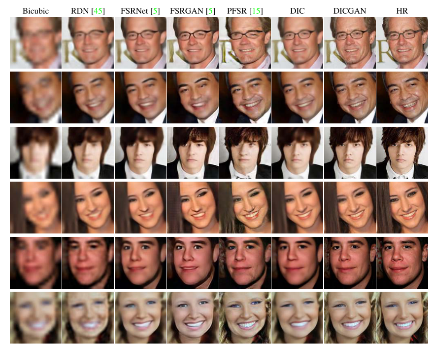 人脸超分辨率，基于迭代合作的方法