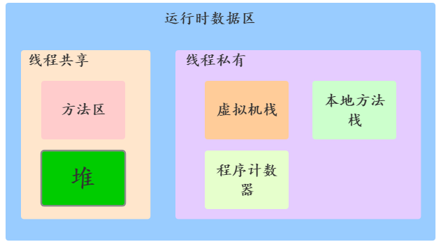 为什么要“除夕”，原来是内存爆了!