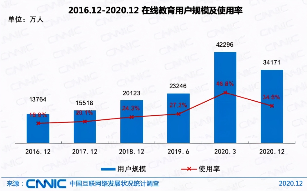 世界要变了！2021年科技互联网十大趋势预测