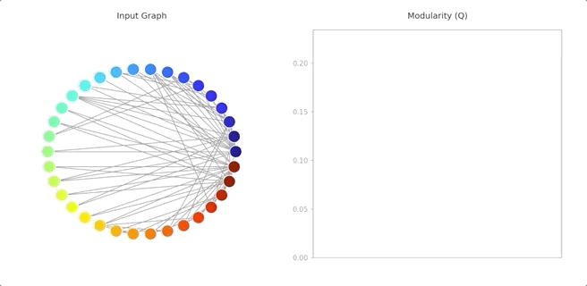 这个图聚类Python工具火了：社群结构可视化、检测 |开源