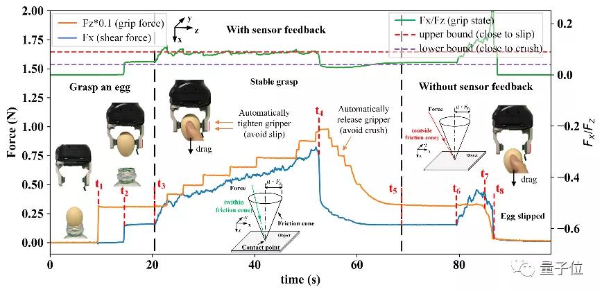 机器用上AI后，拥有了堪比人类皮肤的触觉丨Science子刊