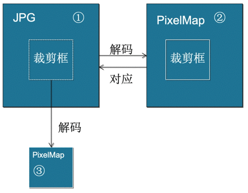 我们一起了解 Swift 调度器