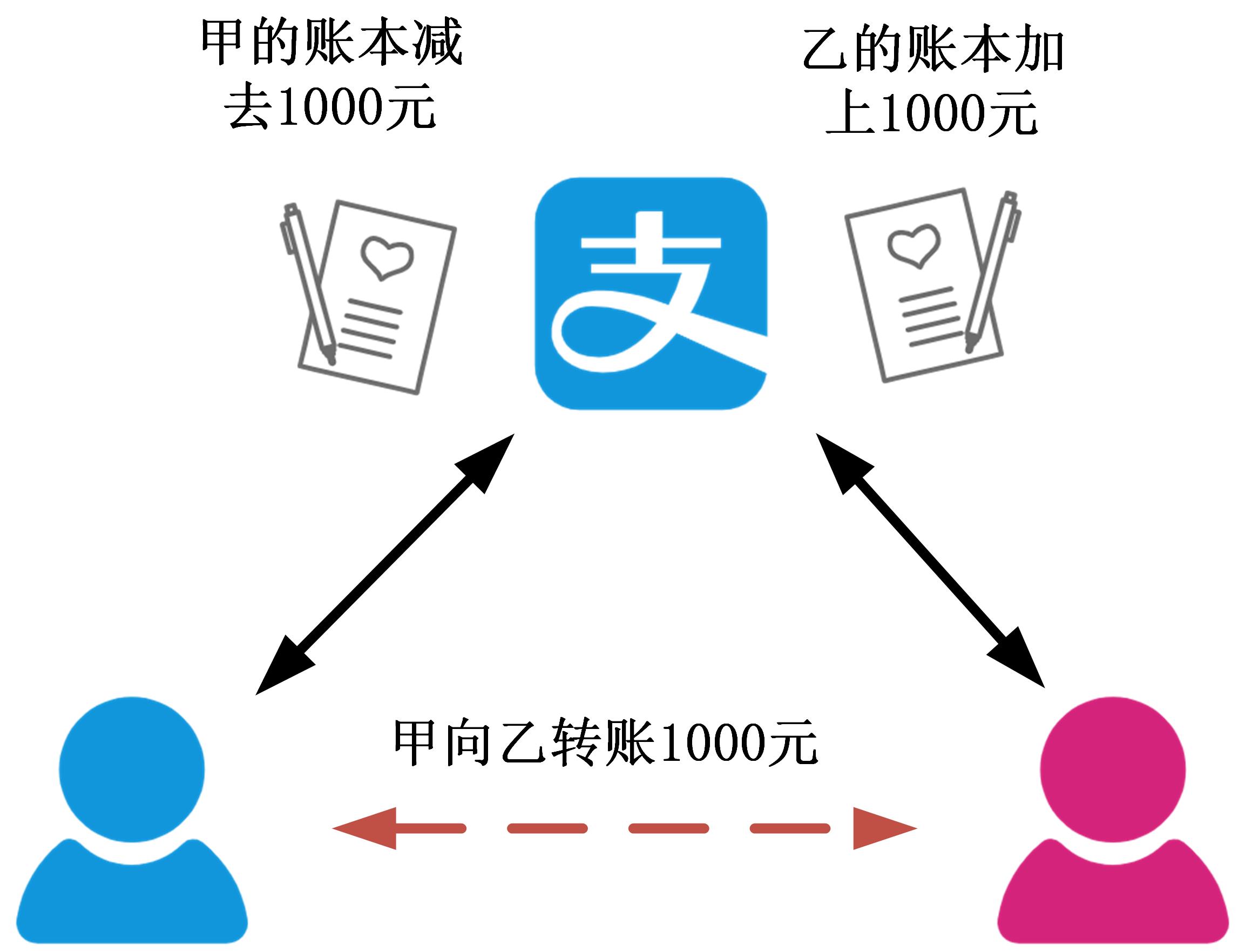 关于区块链技术与比特币的关系，你知道吗？