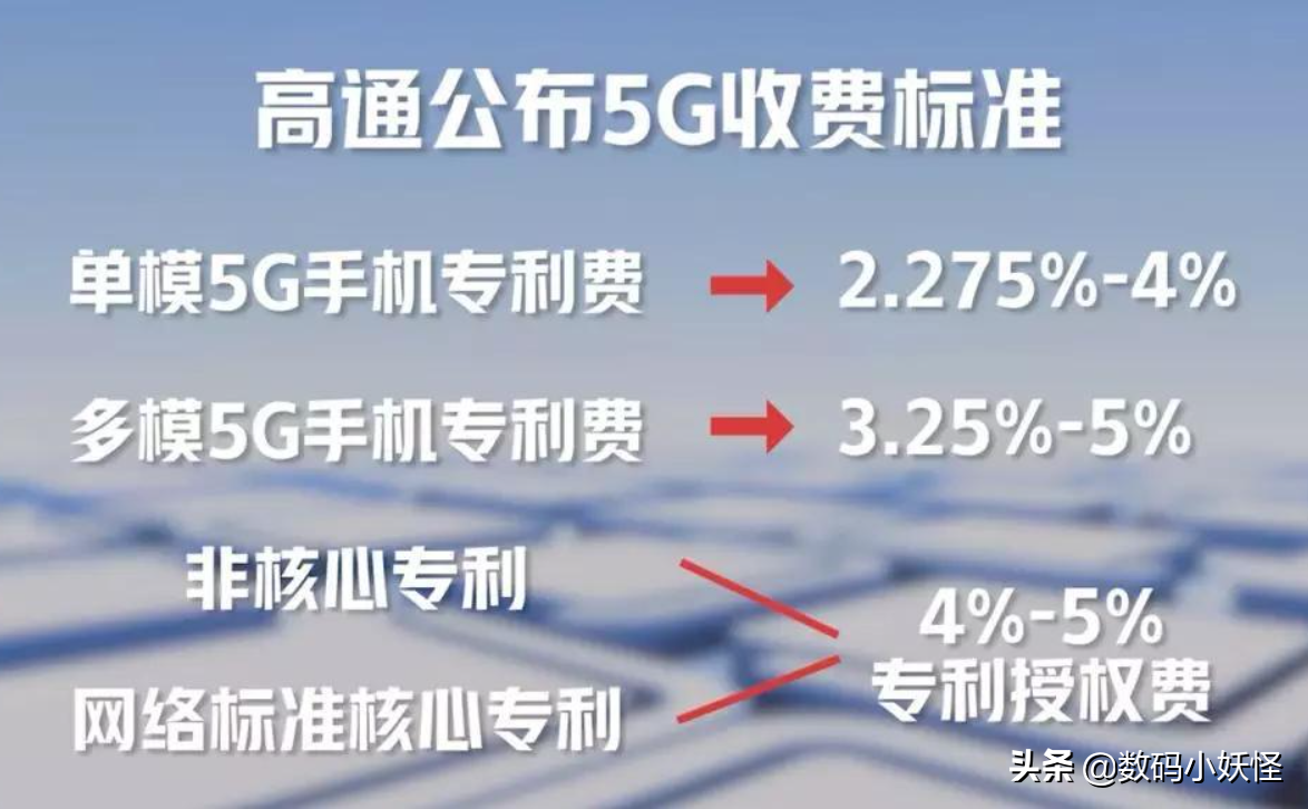 华为宣布收取5G专利费，高通的保护失效了，小米OV怎么办？