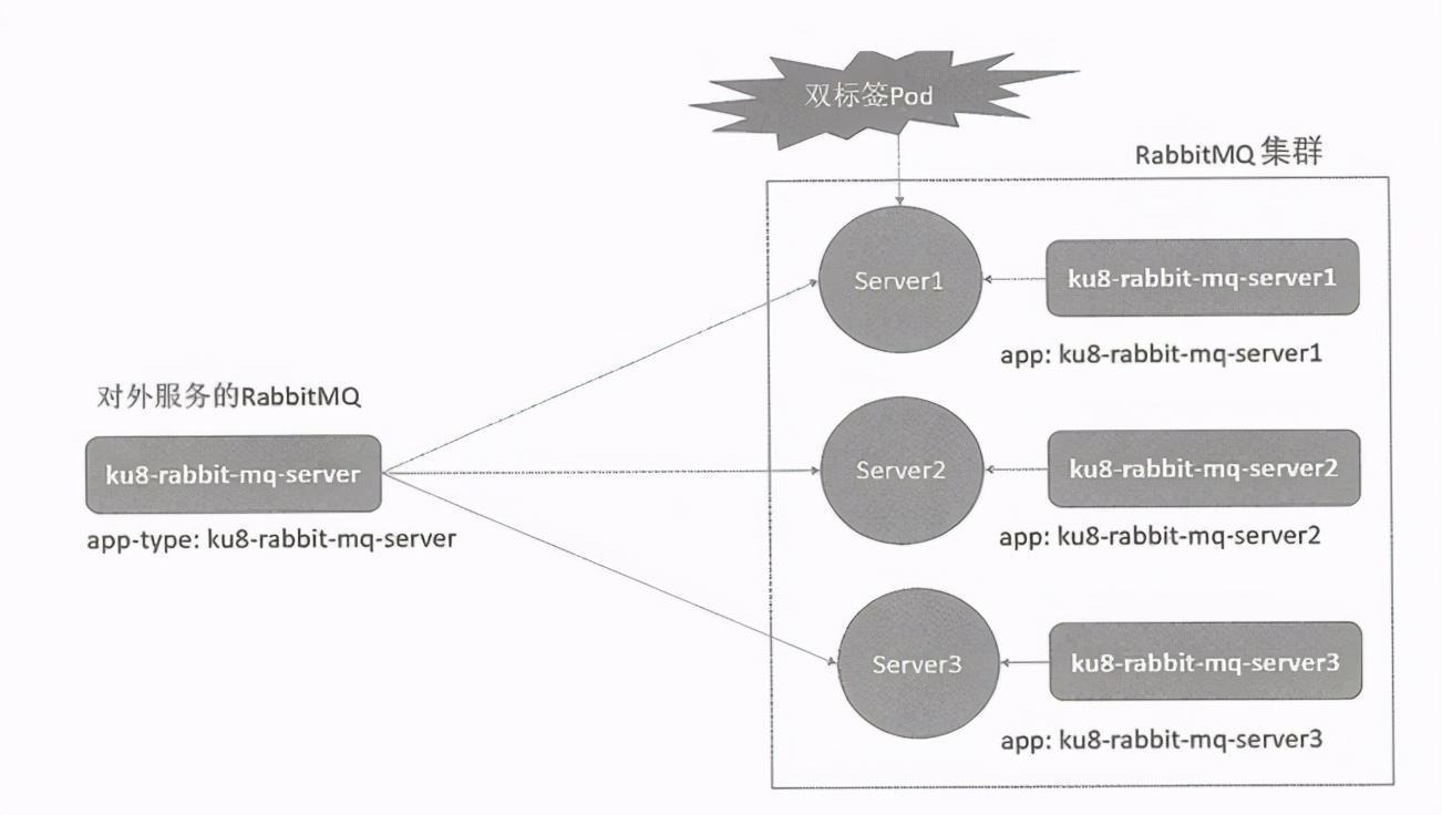 架构解密从分布式到微服务：深入Kubernetes微服务平台