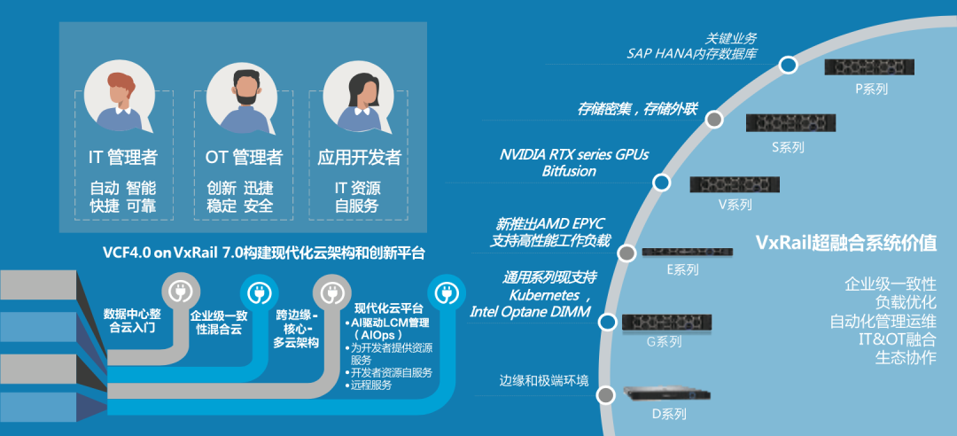 互联网企业需要一种能力叫运维 力叫运维是互联一种能力