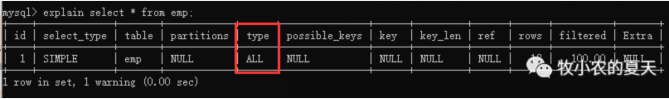 这四种安全方式为区块链保驾护航 新鲜事物便是链保如此