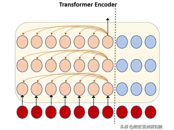 基于Transformer的高效、低延时、流式语音识别模型