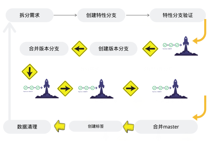 基于GitLab实现端到端DevOps流水线实践