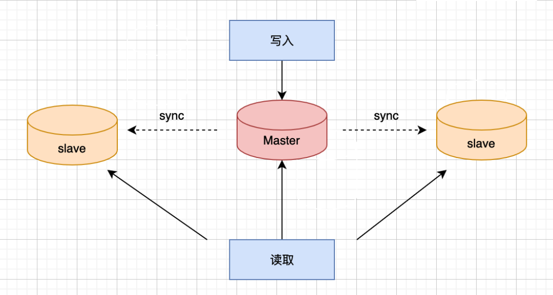 关于主从延迟，一篇文章给你讲明白了！