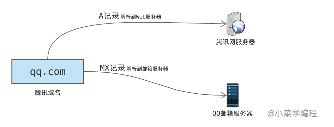 映雪投资年内11只产品跌超10% 最悲催产品亏损幅度达35% 部分私募在波动中遭遇亏损