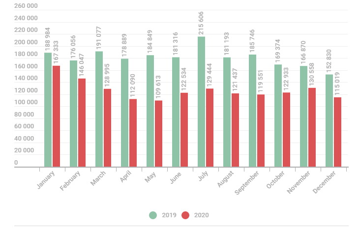 勒索软件的全球攻击趋势分析（一）