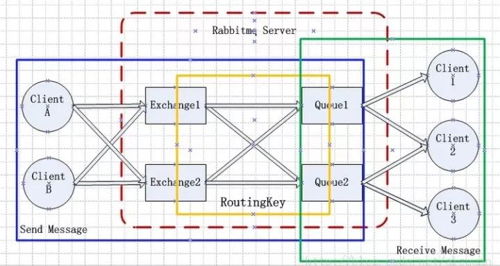 一篇带你了解RabbitMQ