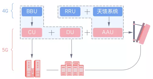 财政部：3月国企主要经济指标显著回升 呈现恢复性增长