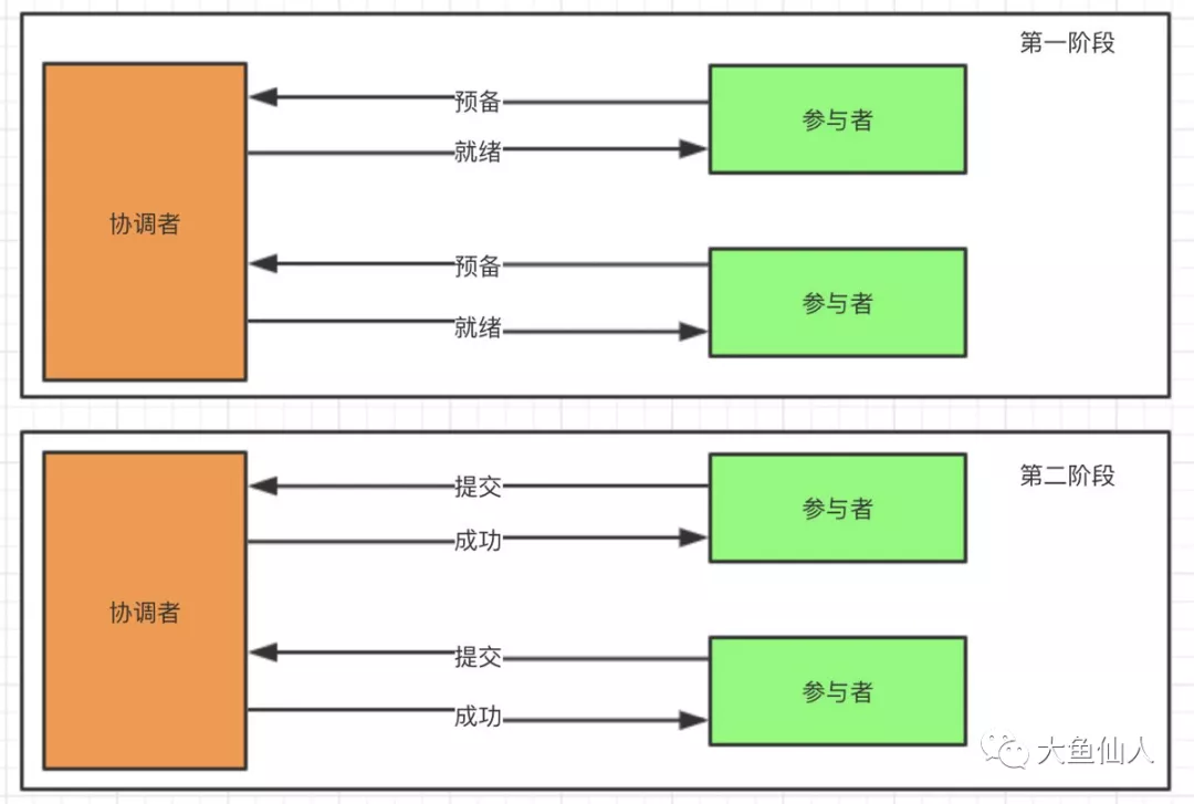 面试官问我：分布式事务是什么？