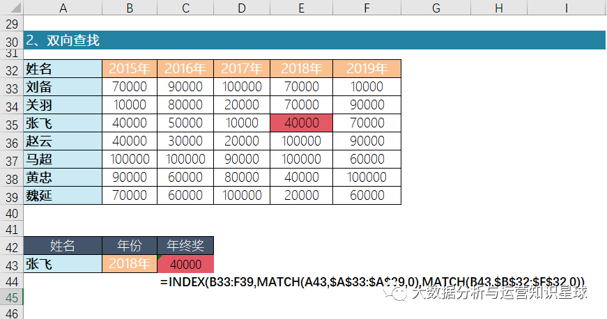 二季度商业银行净息差为2.12% 回升0.04个百分点 季度净息同比增长6.38%