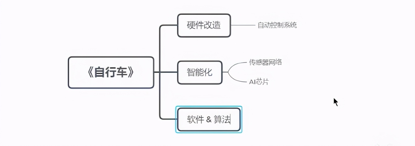 华为天才少年打造无人驾驶「自行车」，网友：特斯拉看了都流泪