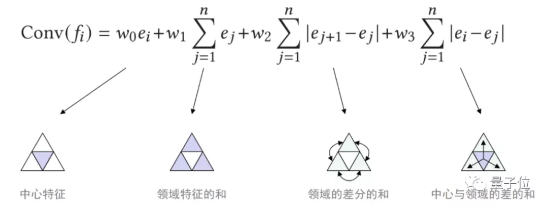 ResNet也能用在3D模型上了，清华「计图」团队新研究已开源