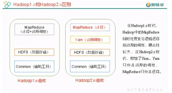 Redis缓存技术学习系列之事务处理 在我们目前的习系认知中