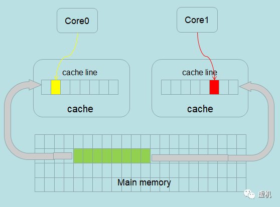 图解 CPU