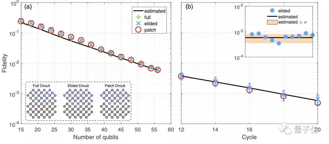 潘建伟团队再次展示量子计算优越性！1.2小时完成超算8年计算量