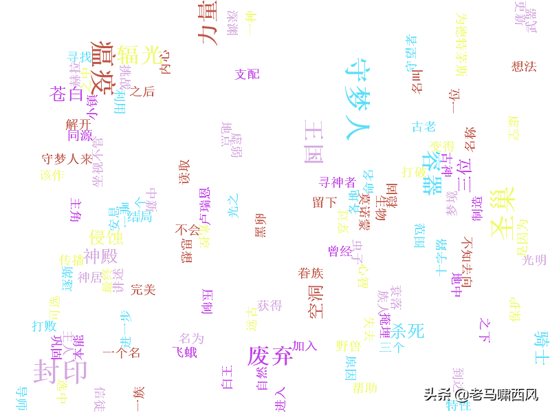 如何实现一款好用的云图（word-cloud）生成工具？