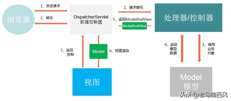 springboot 实现拦截器的 3 种方式介绍及异步执行的思考