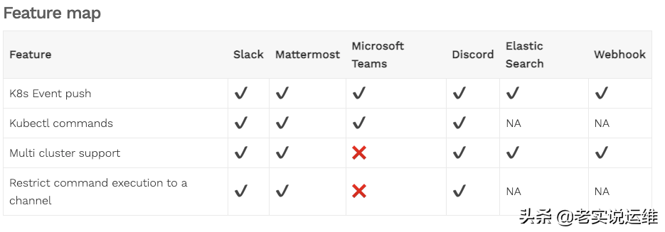 以对话的形式管理你的Kubernetes集群