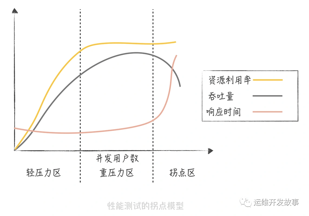 一文详解SRE之SLI/SLO设定