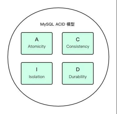 啥是 MySQL 事务隔离级别？