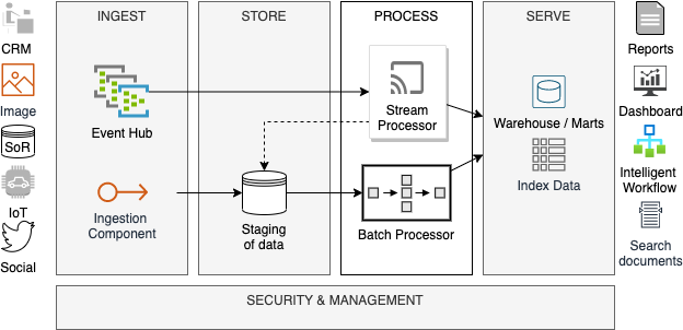 用Spark，Kafka和k8s构建下一代数据管道