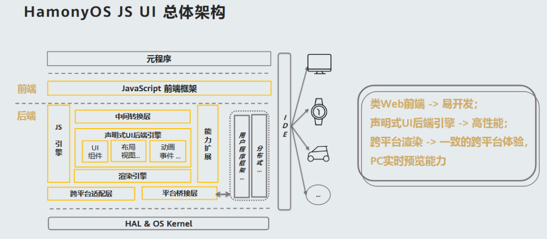 解密HarmonyOS UI框架-鸿蒙HarmonyOS技术社区