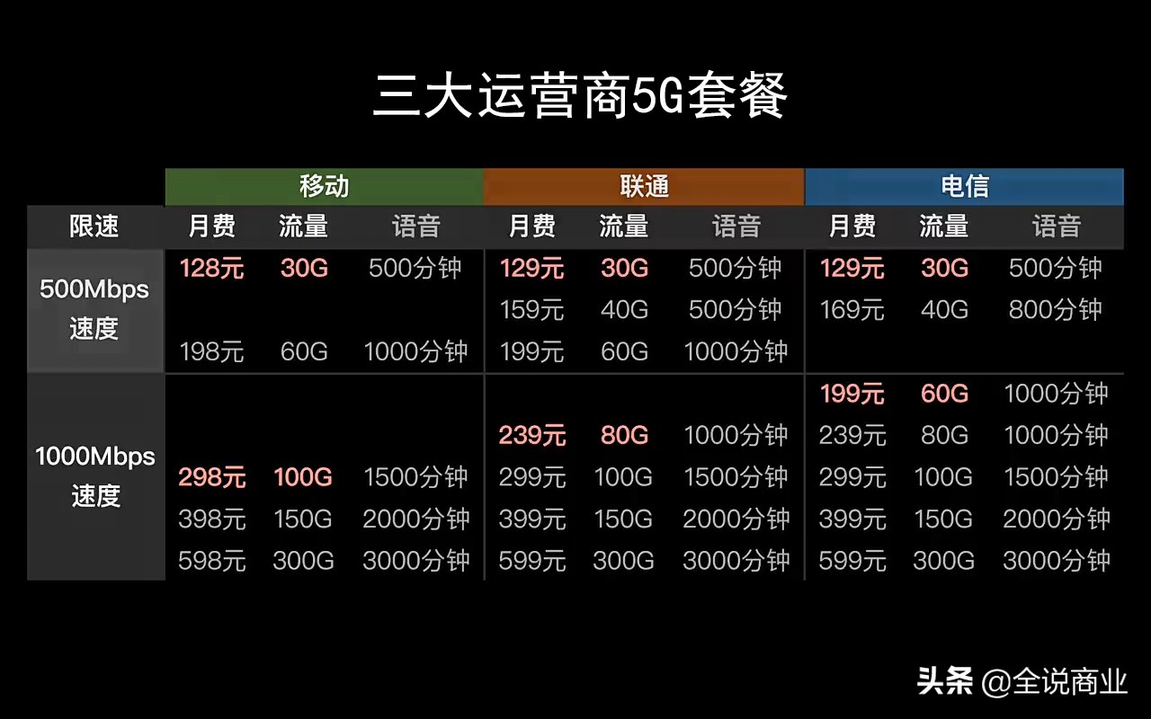 5G真的没啥用吗？