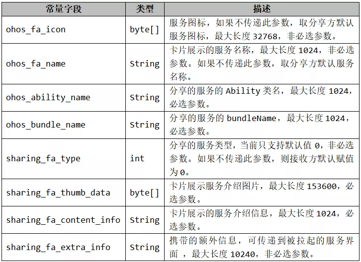 原子化服务的官方解析来啦~-鸿蒙HarmonyOS技术社区