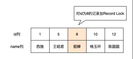 MySQL事务的隔离性是如何实现的？