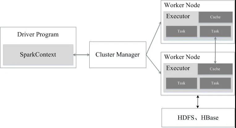 java面试笔试基础题_java面试sql题_阿里java架构师面试题