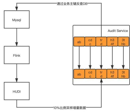 小米14性能抢先体验 首发第三代骁龙8 跑分超200W