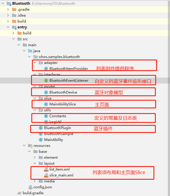 HarmonyOS Sample 之 Bluetooth 传统蓝牙的使用-鸿蒙HarmonyOS技术社区